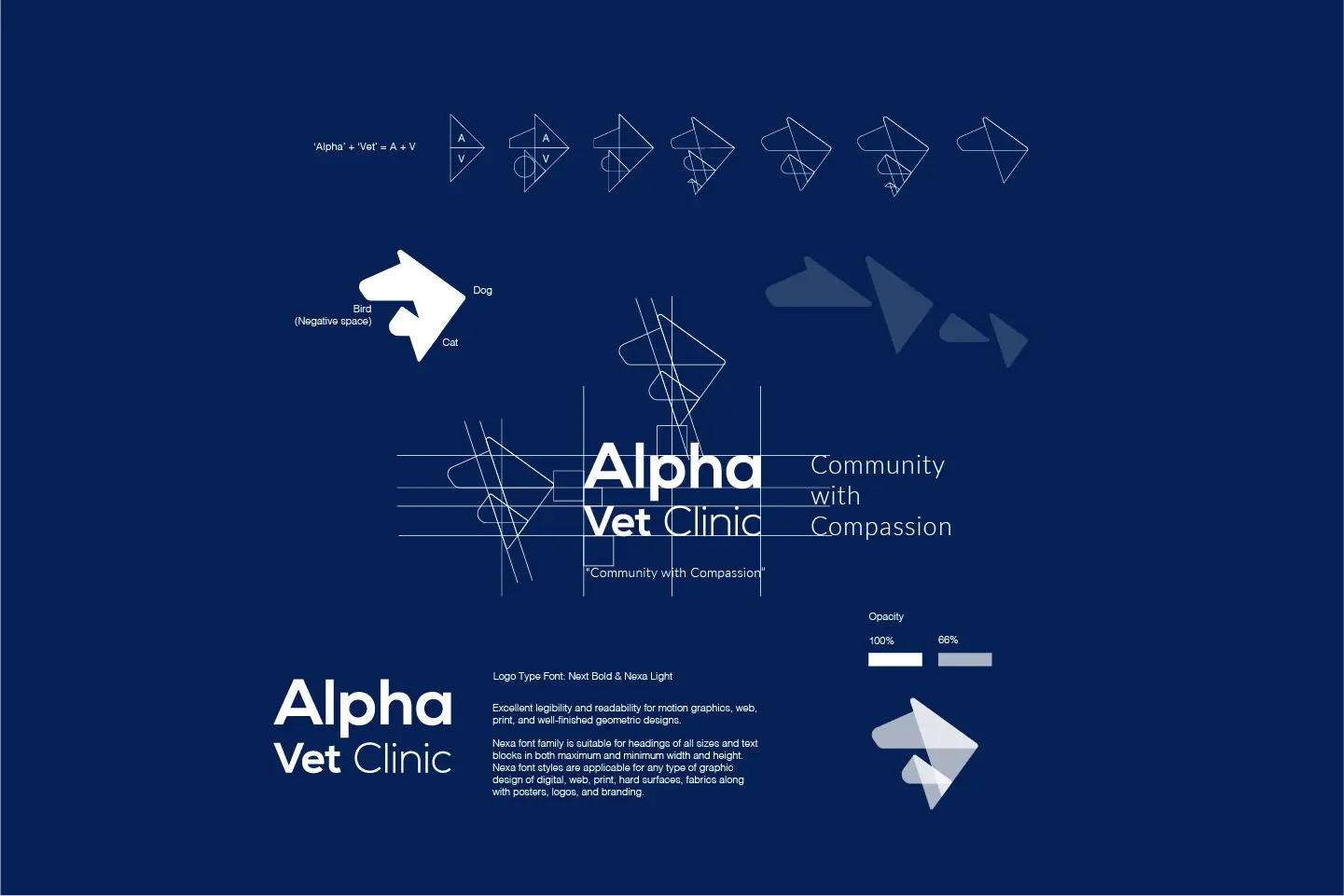 Alpha Vet brand strategy